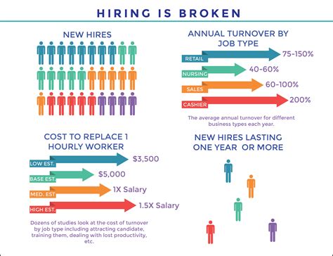 Employee turnover: Best-practices to understand & Eliminate it