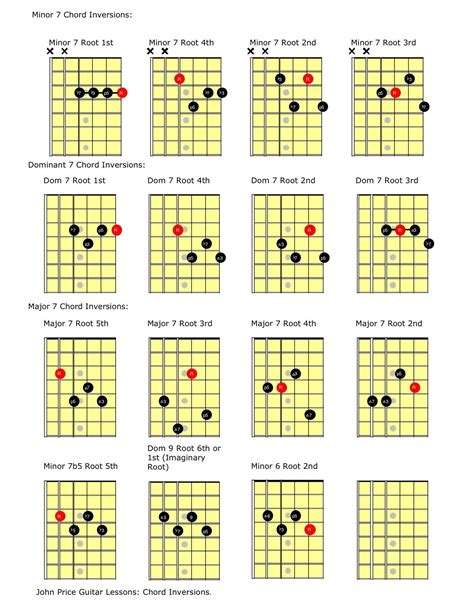 Open Guitar Chord Chart Guitar Alliance