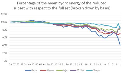 Addressing the Effects of Climate Change on Modeling Future ...