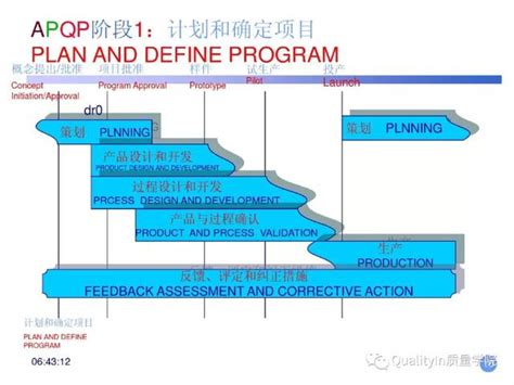 APQP解决方案_聪脉（上海）信息技术有限公司