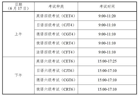 2023年贵州省上半年大学英语四、六级报名及考试时间：附报名网址