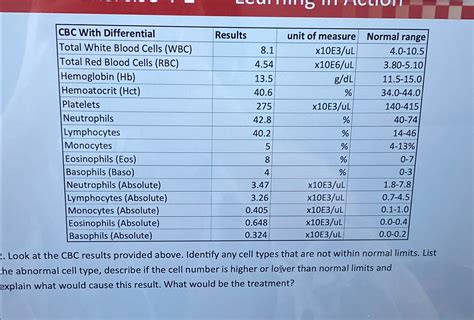 Solved table[[CBC With Differential,Results,unit of | Chegg.com