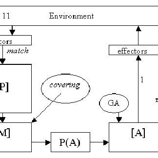 Image result for XCS Tutorial Advanced