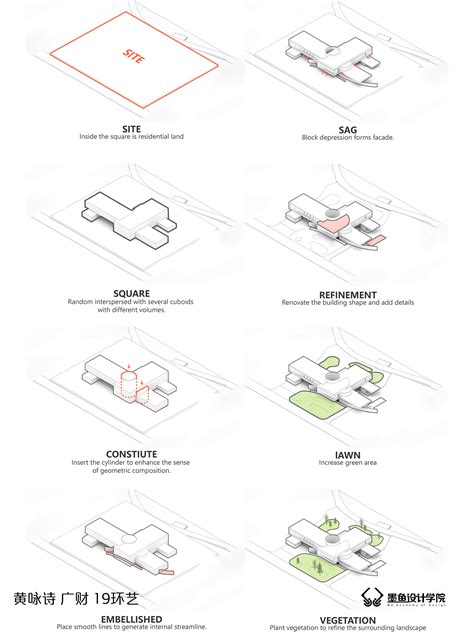 Data Explosion Chart 的图像结果