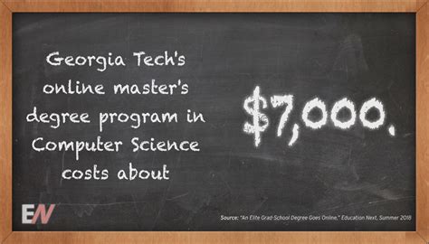 Image result for Georgia Tech Masters Computer Science Online
