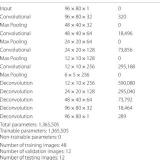 Convolutional Shallow Auto Encoder 的图像结果