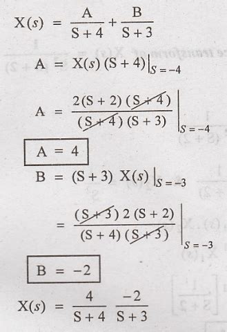 Inverse Laplace Transform - Inverse Laplace Transform using Partial ...