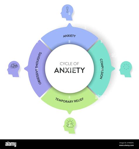 Cycle of Anxiety strategy infographic diagram chart banner template ...