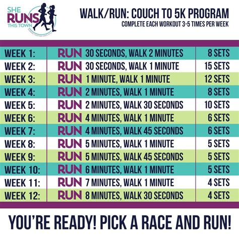 How Long To Train Couch To 5K at Lorenzo Wendy blog