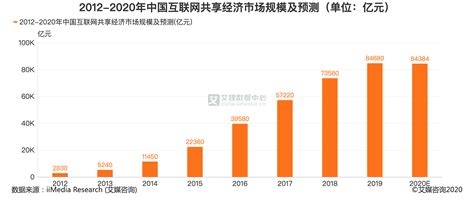 2022年中国移动互联网行业发展现状及市场规模分析 市场规模快速增长【组图】_腾讯新闻