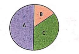 The figure represents total period of one cardiac cycle i.e., 0.8 sec ...
