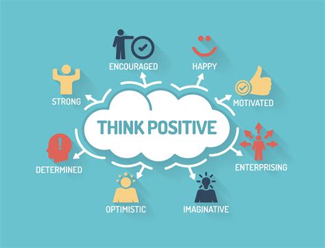 The Power Of Positive Thinking:How Thoughts Can Change Your Life
