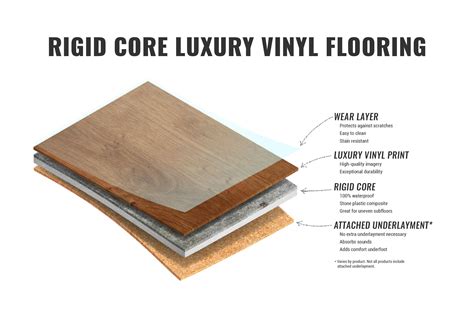 SPC Vinyl: What You Should Know About Rigid Core Flooring | Vinyl plank ...