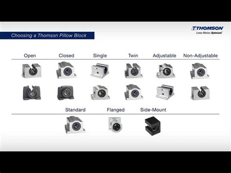 Thomson Linear Bearing and Ball Bushing - Thomson End Support Round ...