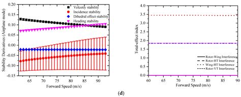 Aerodynamic Uncertainty Quantification for Tiltrotor Aircraft