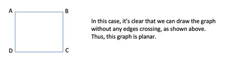 Image result for Planar Graphs Applications