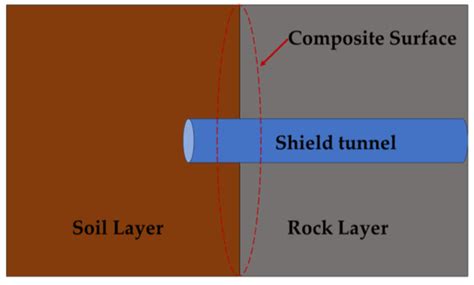 Study on Ground Settlement Patterns and Prediction Methods in Super ...