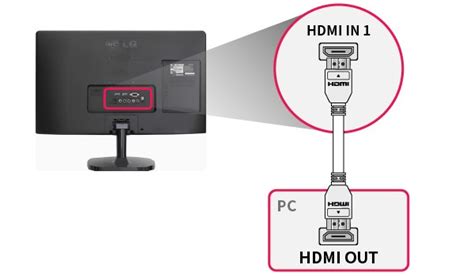 Image result for LG Monitor Problems