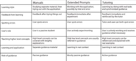Image result for Tutor Himm Problem Solved