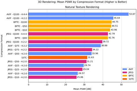 AVIF as an Alternative to JPEG and GPU Texture Compression Schemes for ...