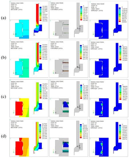 Processes | Special Issue : Recent Advances in Chemical Process Safety