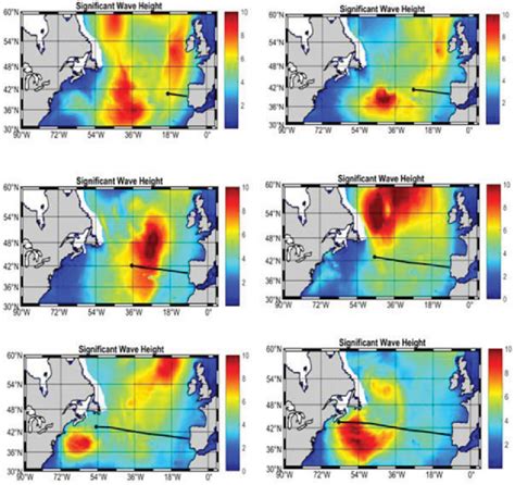 Significant Wave Height 的图像结果