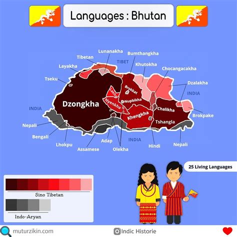 Bhutan Language