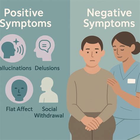 Image result for Negative Symptoms Examples