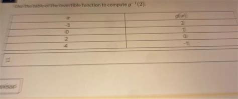Image result for Invertible Function Table