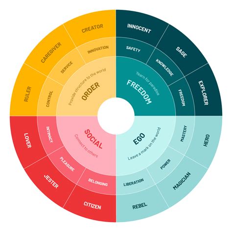 Image result for Time Line Example