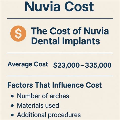 How Much Does Nuvia Dental Implants Cost