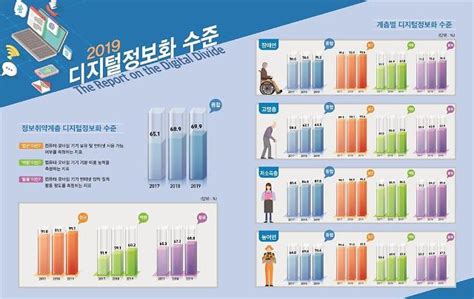 Image result for Format Layout in Computer