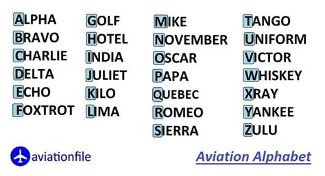 The Unsung Hero of Aviation: Decoding the NATO Phonetic Alphabet
