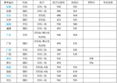 西安外国语大学有那些针对专/本科生的出国留学项目? - 知乎