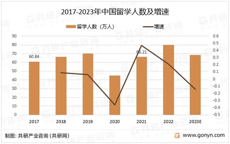 【留学生必看】2021年中国留学人数、留学回国人数及主要本科以上留学国家分析 - 知乎