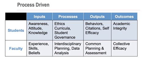Moral Lesson Design 的图像结果