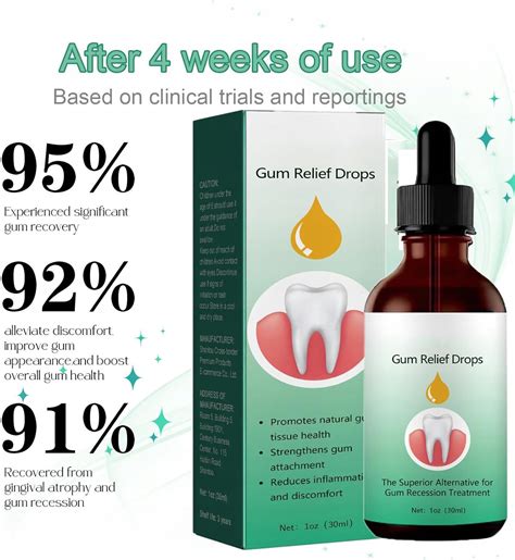 Receding Gums Cure