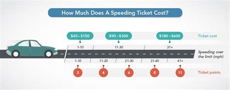 How Much Is A Speeding Ticket - DC United Tickets Hub