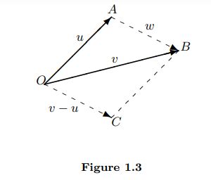 Image result for How to Find a Direction Vector Linear Algebra