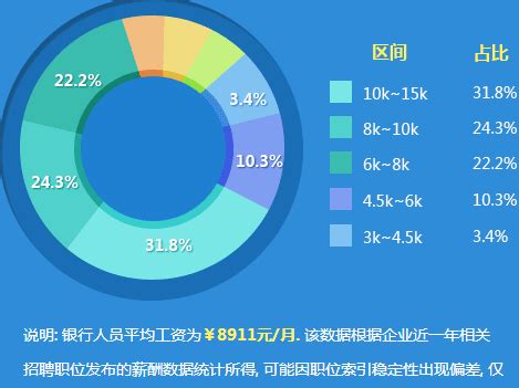 哪些部门的公务员工资较高，你清楚吗？法院排第几？ - 知乎