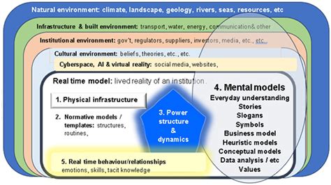 Frontiers | Social models as dynamic theories: how to improve the ...