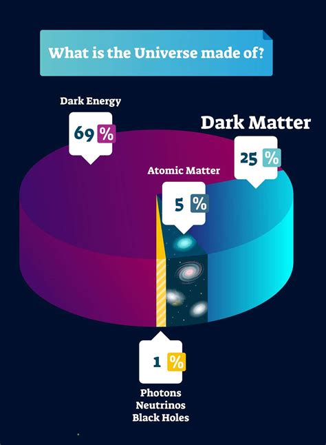 Energy Dark Matter 2022