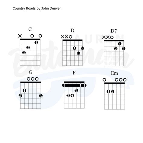 John Denver Country Roads Easy Guitar Tab For Beginners Take Me Home)