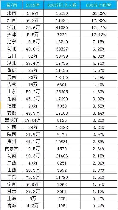 2013广东高考理科600分以上人数【17269人】_广东高考_一品高考网