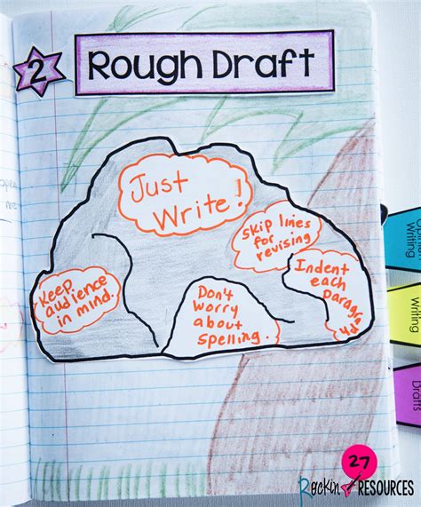Writing Mini Lesson #22- Writing a Rough Draft for a Narrative Essay ...