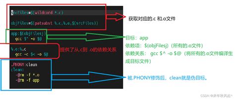 windows下实现使用make命令_windows 怎么用 make setup-CSDN博客