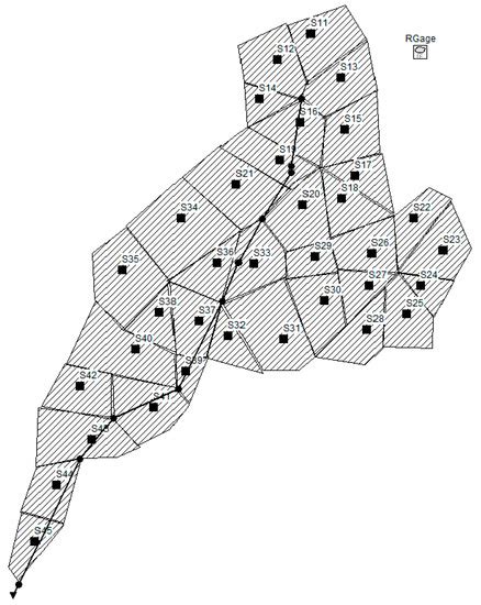 Water | Special Issue : Hydrologic Modelling for Water Resources and ...