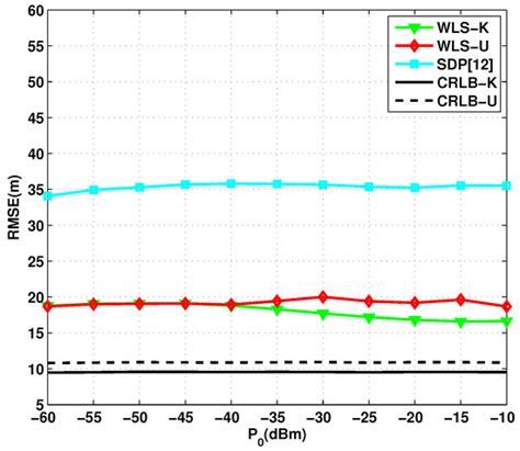 Target Localization in Underwater Acoustic Sensor Networks Using RSS ...