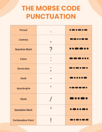 Morse Code Sample 的图像结果