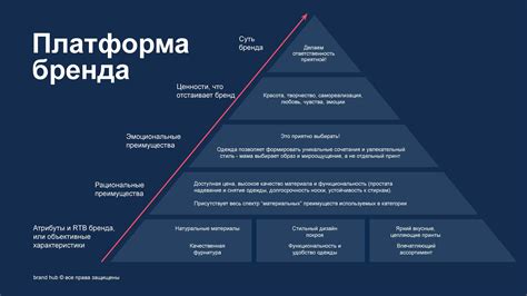 Заказать брендинг под ключ: Создание и разработка бренда компании по ...